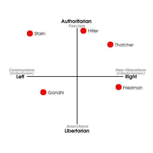 Political Compass Political Compass