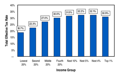 effectivetaxrates