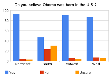 Where the birthers are