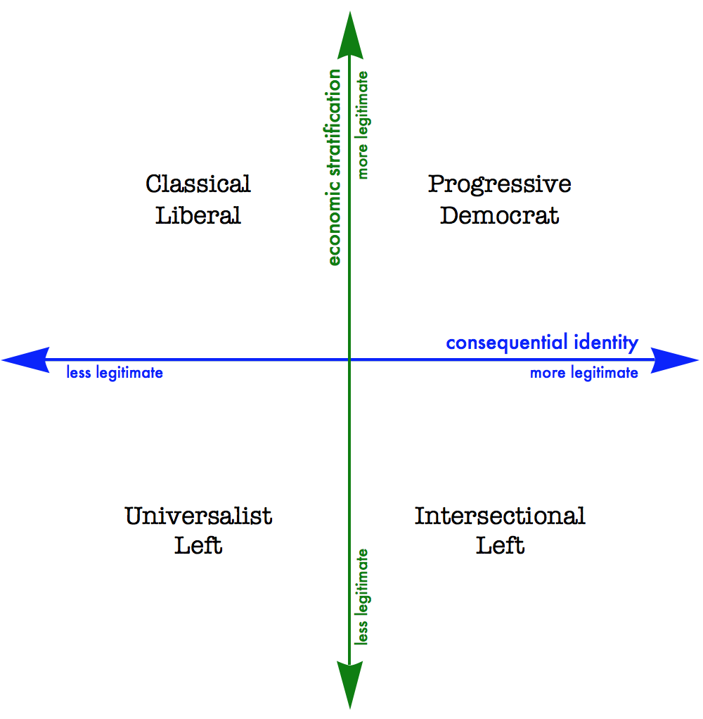 Progressives vs Liberals